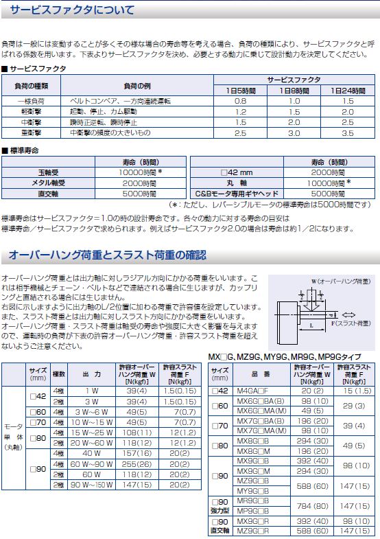 ギヤヘッドの「玉軸受」と「メタル軸受」の違いは。[41608]